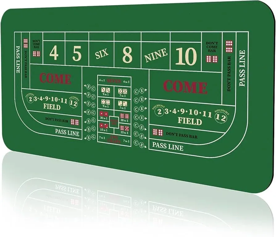 Review checklist board